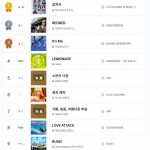 韓国K-POP人気曲TOP10 – Melonチャート 2026年7月 korean music