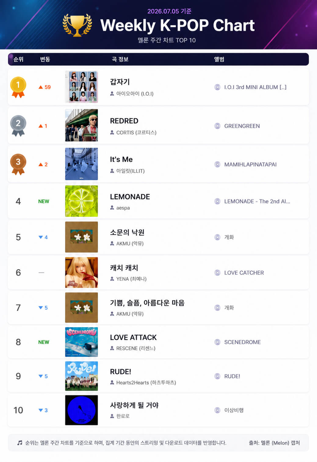 korean music